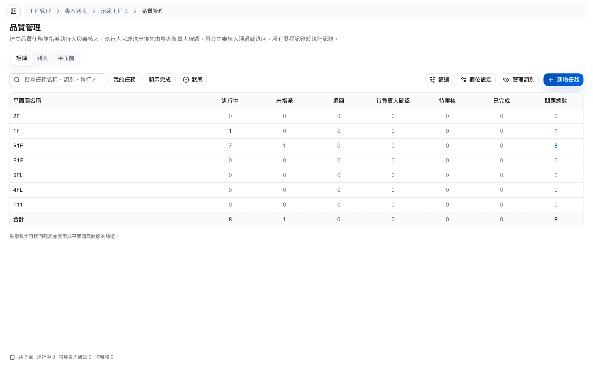 樓層 × 狀態 矩陣